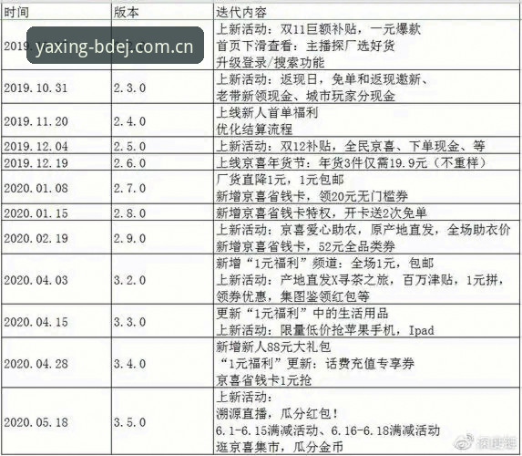 亚星登录入口中国常见问题深度解析：从版本迭代到数据同步的技术逻辑